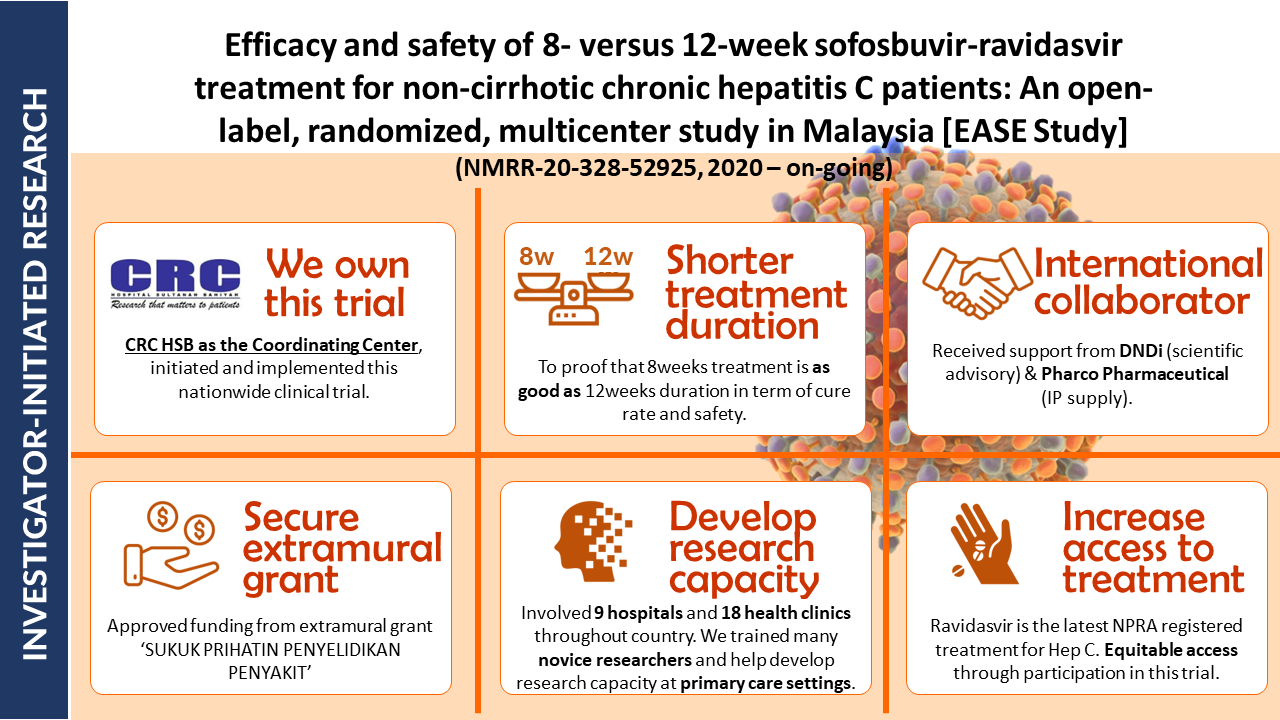 EASE - Efficacy and safety of 8-versus 12-week sofosbuvir-ravidasvir treatment for non-cirrhotic chronic hepatitis C patients